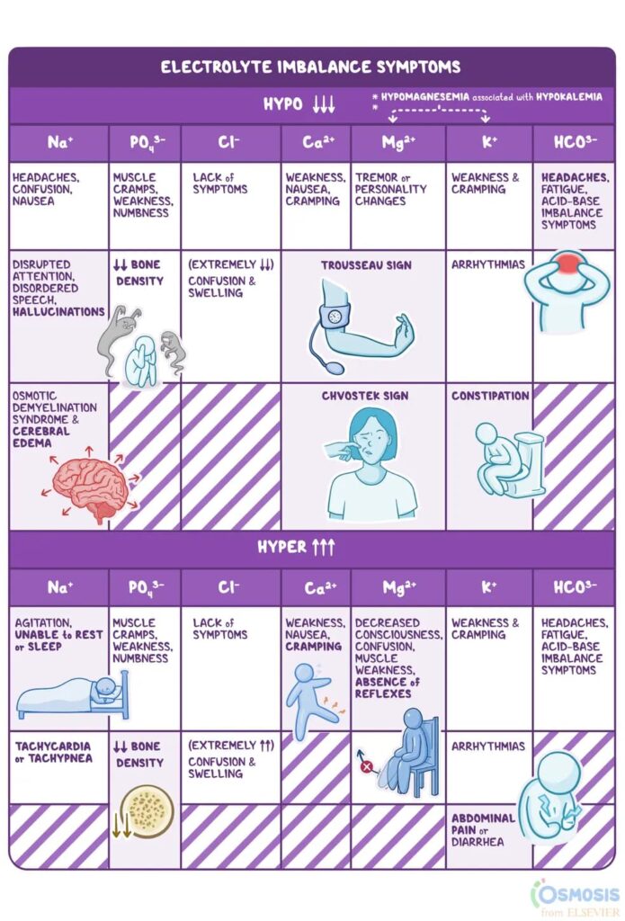 Senior hydration and tremors